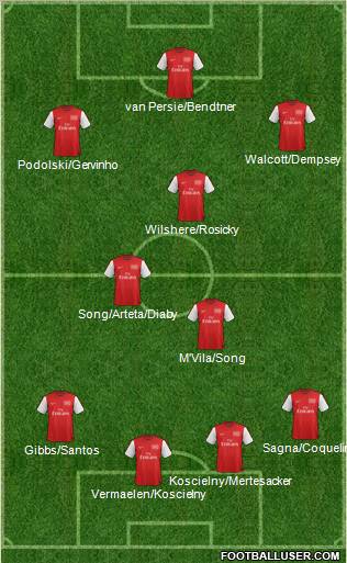 Arsenal Formation 2012