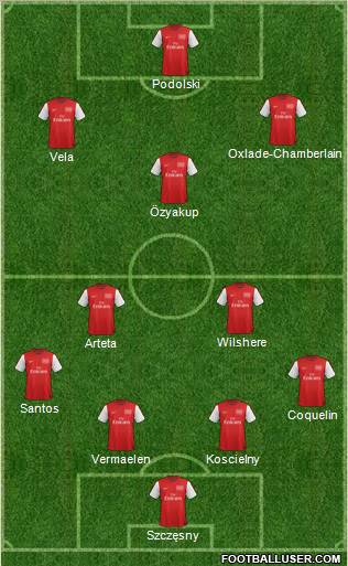 Arsenal Formation 2012