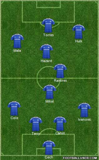 Chelsea Formation 2012