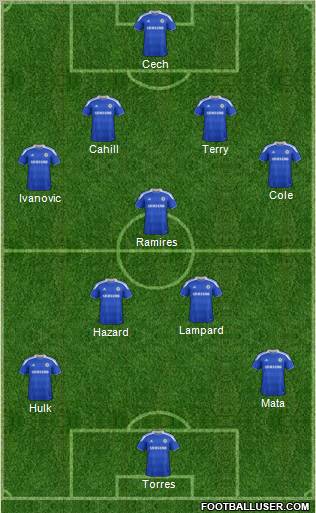 Chelsea Formation 2012