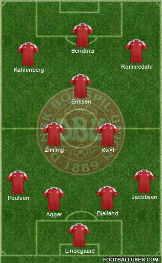 Denmark Formation 2012