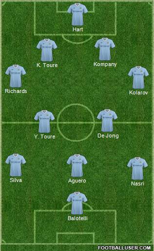 Manchester City Formation 2012