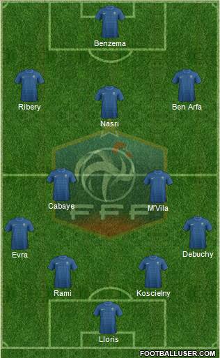 France Formation 2012