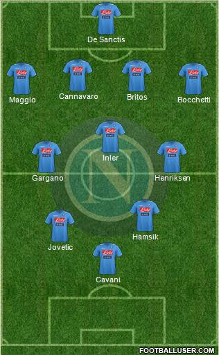 Napoli Formation 2012