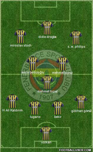 Fenerbahçe SK Formation 2012