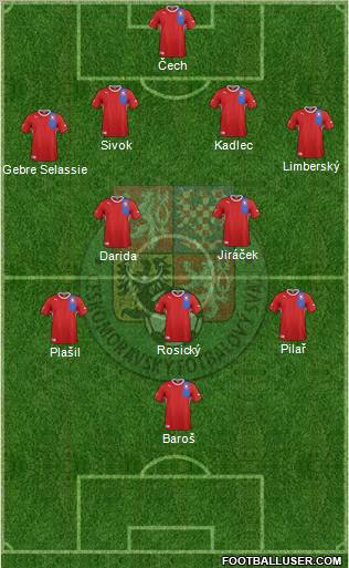 Czech Republic Formation 2012