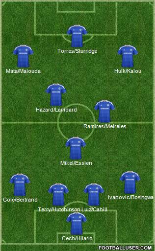 Chelsea Formation 2012