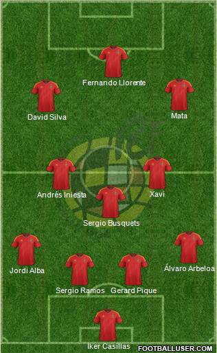 Spain Formation 2012