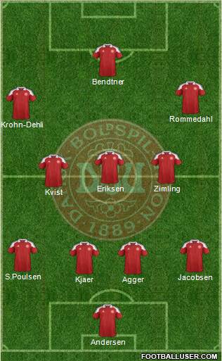 Denmark Formation 2012