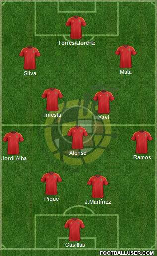 Spain Formation 2012