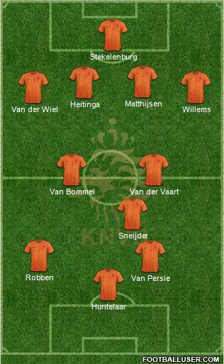 Holland Formation 2012
