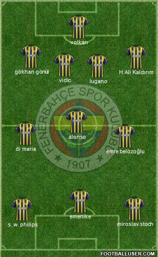 Fenerbahçe SK Formation 2012