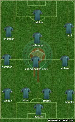 Morocco Formation 2012