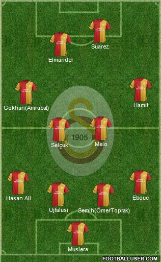 Galatasaray SK Formation 2012