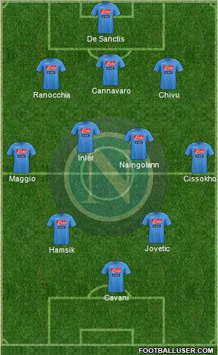 Napoli Formation 2012