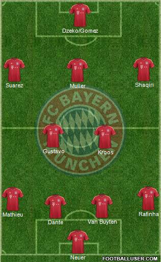 FC Bayern München Formation 2012