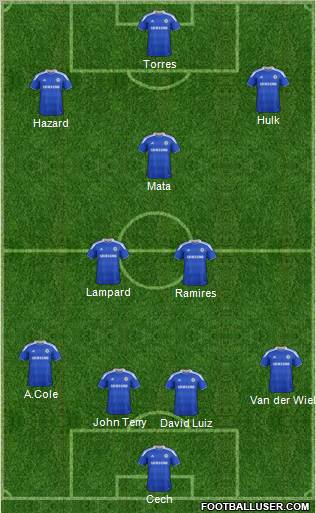 Chelsea Formation 2012