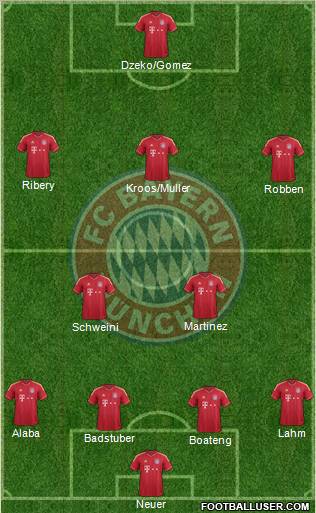 FC Bayern München Formation 2012