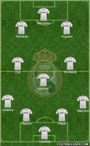 Real Madrid C.F. Formation 2012