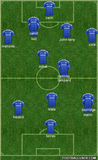 Chelsea Formation 2012