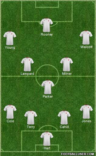 England Formation 2012