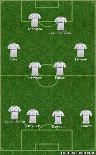 Tottenham Hotspur Formation 2012