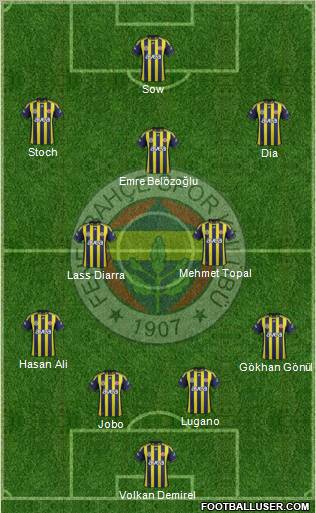 Fenerbahçe SK Formation 2012