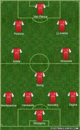 Arsenal Formation 2012