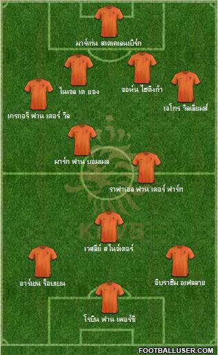 Holland Formation 2012