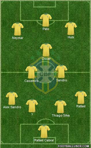 Brazil Formation 2012