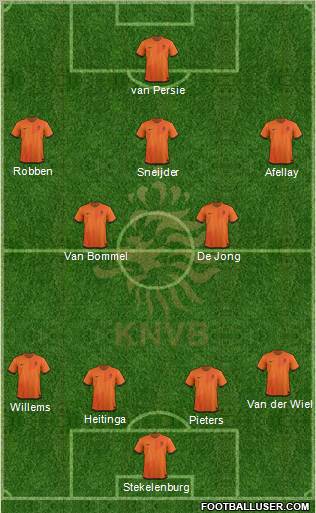 Holland Formation 2012
