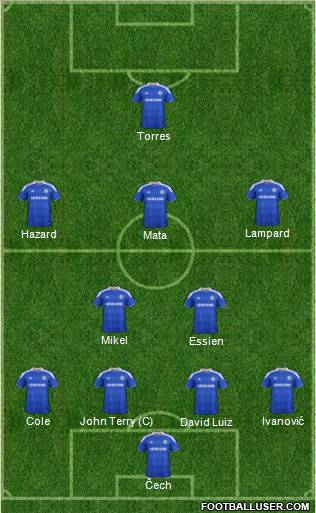 Chelsea Formation 2012