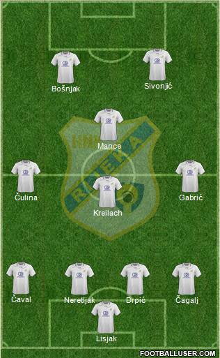HNK Rijeka Formation 2012