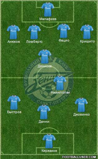 Zenit St. Petersburg Formation 2012
