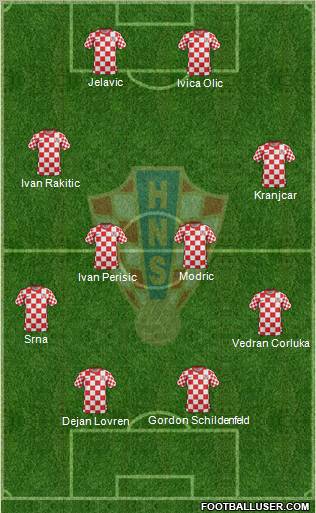 Croatia Formation 2012