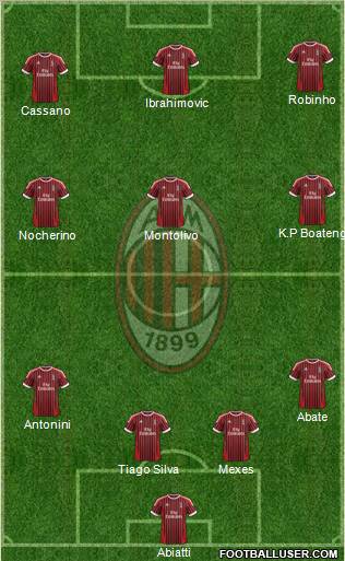 A.C. Milan Formation 2012