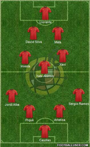 Spain Formation 2012