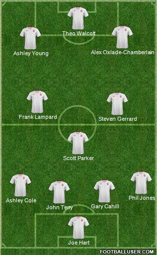 England Formation 2012