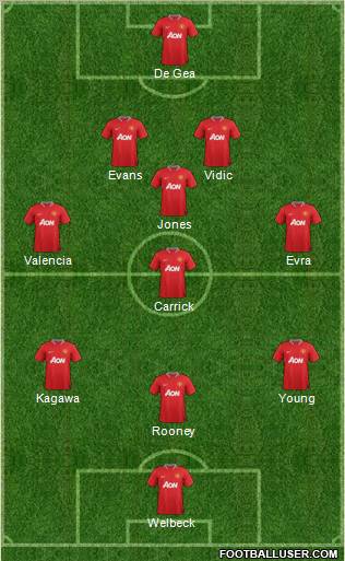 Manchester United Formation 2012