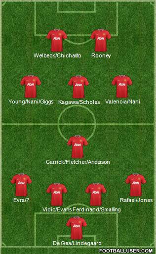 Manchester United Formation 2012