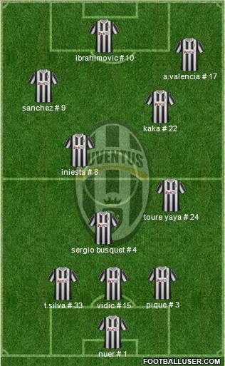 Juventus Formation 2012