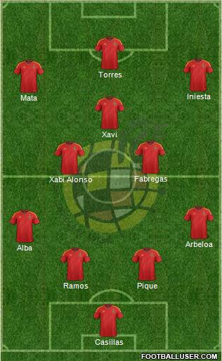 Spain Formation 2012