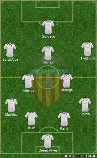 Valencia C.F., S.A.D. Formation 2012