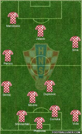 Croatia Formation 2012