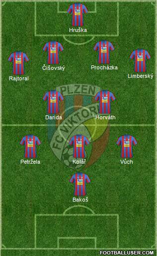 Viktoria Plzen Formation 2012