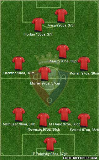 C. At. Osasuna Formation 2012