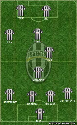 Juventus Formation 2012