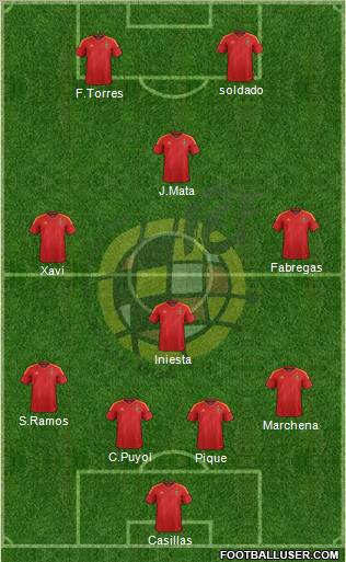 Spain Formation 2012
