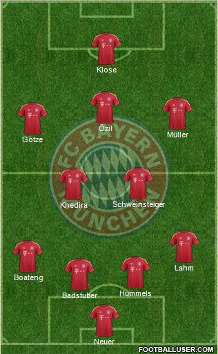 FC Bayern München Formation 2012