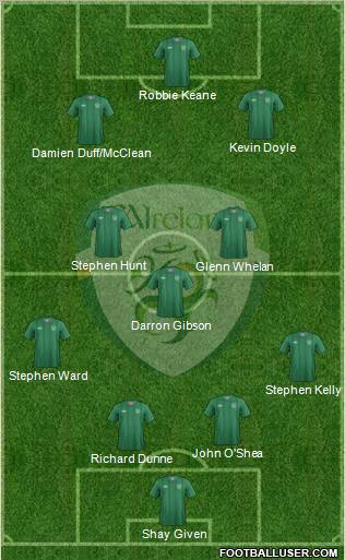 Ireland Formation 2012